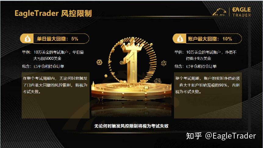 现货黄金交易平台对比